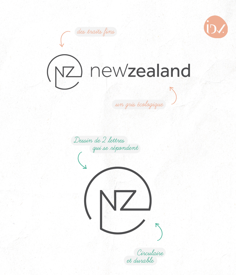 NZ Newzealand. Des traits fins, un gris écologique, 2 lettres qui se répondent, circulaire et durable. Réalisé par Inès Da Veiga IDV Créations
