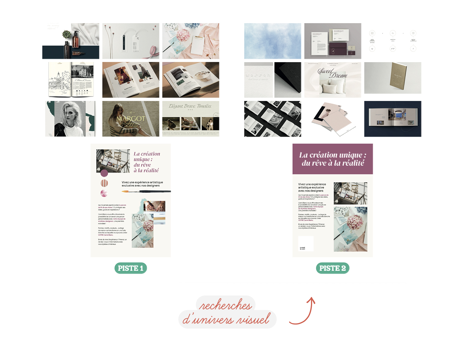 recherches d'univers visuels