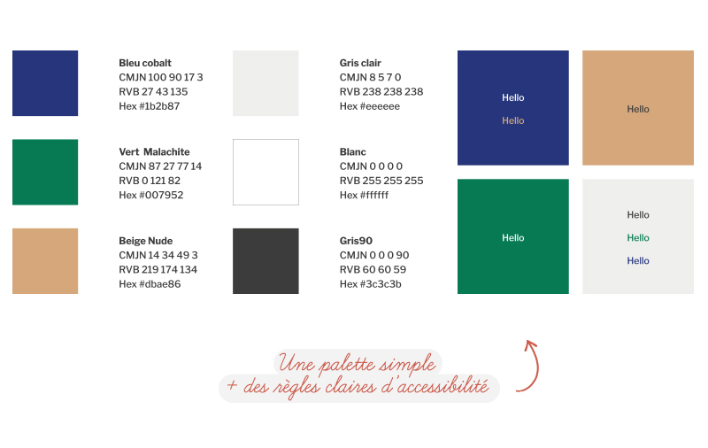 Une palette de couleur simple et des règles claires d'accessibilité
